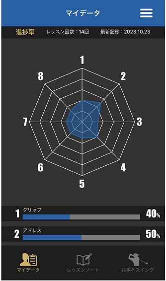 スキル情報とカリキュラムの確認